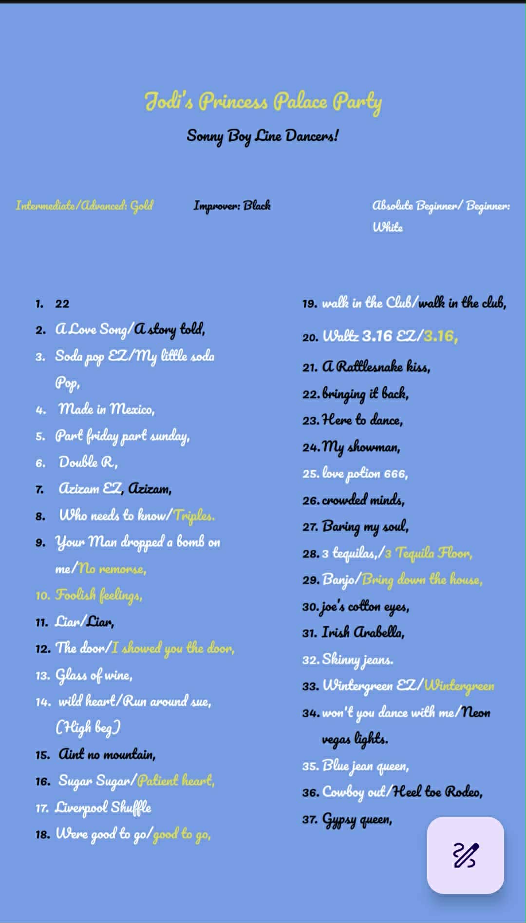 Princess Jodi’s 22 birthday